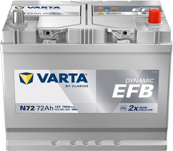 Акумулятор Varta Dynamic EFB 12В 72Аг 760А R+ (572501076)